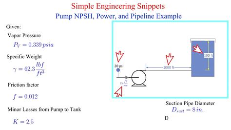 how to calculate npsh required for centrifugal pump|npsh calculation online.